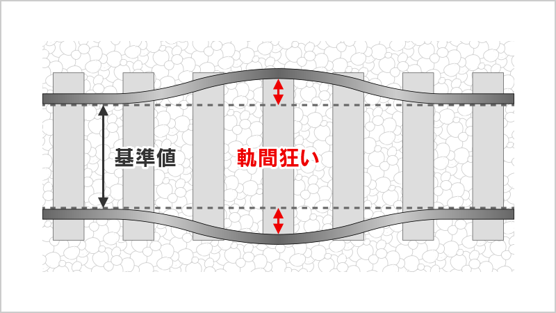 軌間狂い